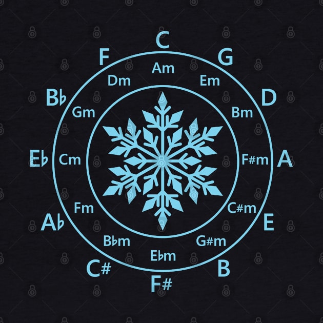 Circle of Fifths Snowflake Cool Theme by nightsworthy
